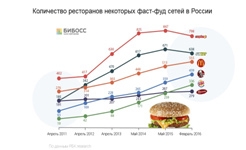 ПРОЕКТ NEW: FAST-FOOD. ГАМБУРГЕРЫ, ПЛАНИРОВАНИЕ, УПРАВЛЕНИЕ ТЕХ.ПРОЦЕССОМ, ВНЕДРЕНИЕ ПРОЕКТ NEW: FAST-FOOD. ГАМБУРГЕРЫ, ПЛАНИРОВАНИЕ, УПРАВЛЕНИЕ ТЕХ.ПРОЦЕССОМ, ВНЕДРЕНИЕ